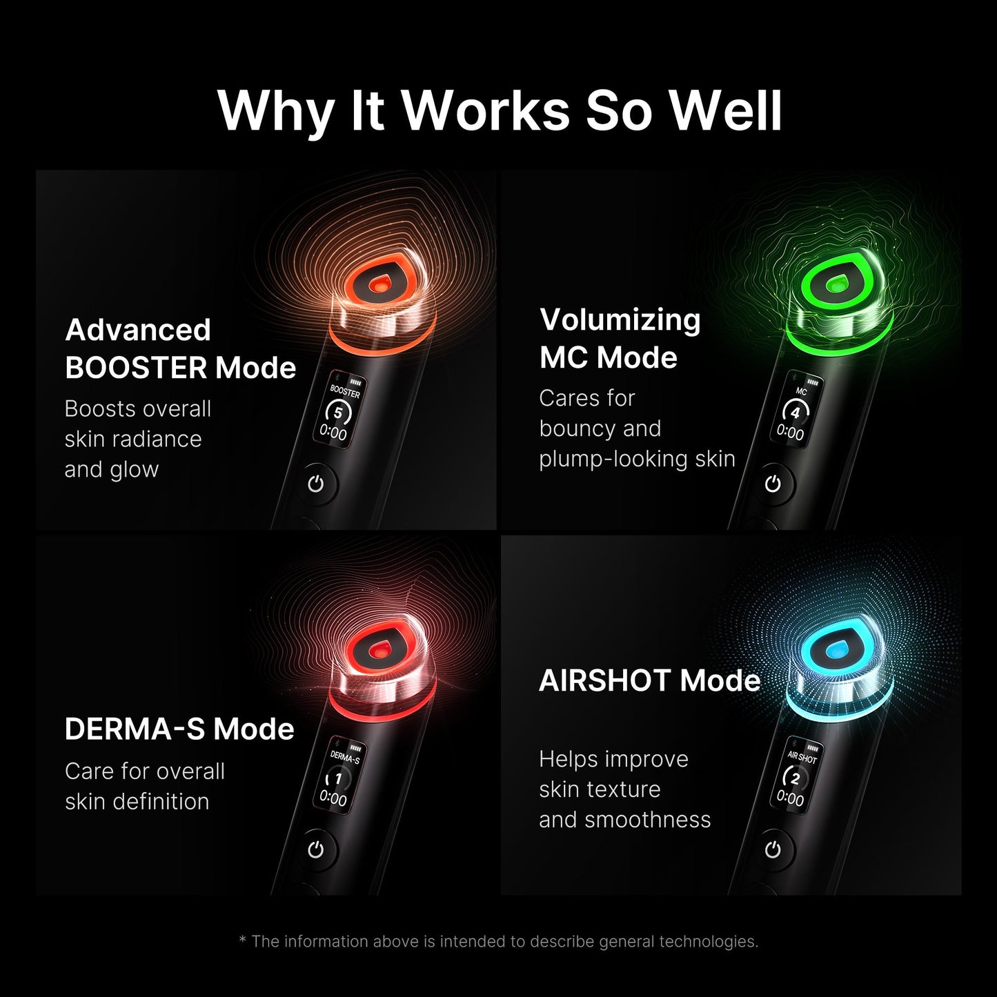 Glow-Up Full Facial Set